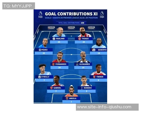 进球网评选五大联赛最佳阵容姆巴佩哈兰德锋线搭档凯恩落选